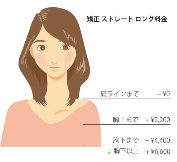 画像 矯正ストレートロング料金